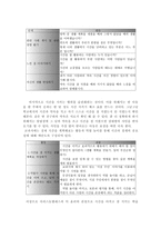 아리스토텔레스의 덕 윤리 개관 행동과 목적-9