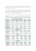 중국의 경제현황과 주요 산업 중국의 경제현황-2