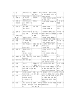 박태원 작가와 구보씨의 일일-10