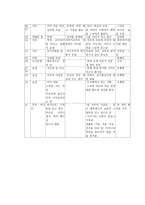 박태원 작가와 구보씨의 일일-11