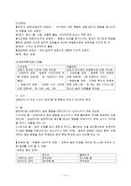 고전적 조건화와 조작적 조건화의 비교-5
