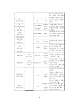 북경의 역사와 문화소개-8