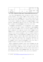 북경의 역사와 문화소개-9