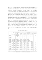 중국 지리 문화 중국의 동북삼성-7