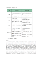 한국의 민속문화-4