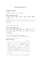 한중 반덤핑규제 현황 및 사례한국의對중국 반덤핑규제-1