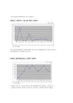 한중 반덤핑규제 현황 및 사례한국의對중국 반덤핑규제-4