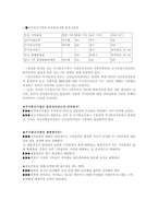 조계종 인사기록관리방식의 이해-3