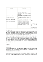 구운몽의 의미와 작품 분석-6