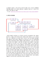 봄봄 작품 분석-3