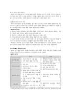 성 평등한 결혼문화-5