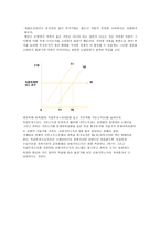 고전학파와 케인즈-4