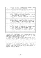 박진규의 수상한 식모들 작품 분석-2
