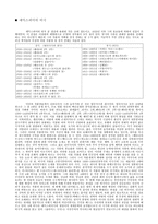 셰익스피어의 비극 작품-1