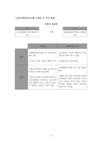 전자기록 시스템과 디지털 아카이빙-2