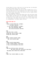 일본의 세시풍속 연중행사와 마쯔리-12