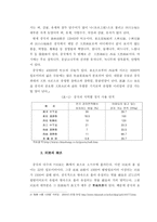 중국의 자연지리와 문화-5