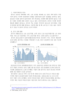 중국의 경제현황과 주요 산업 중국 경제현황-2