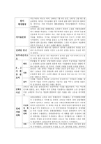 제3공화국 박정희-3