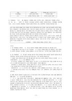 전광용의 사수 작품 분석-3