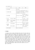 작업기억 중재 가단 순 언어장애아동의 작업기억용량과 언어능력에 미치는 영향 논문 분석-11