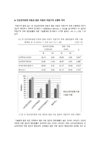 작업기억 중재 가단 순 언어장애아동의 작업기억용량과 언어능력에 미치는 영향 논문 분석-14