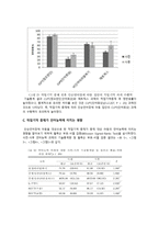 작업기억 중재 가단 순 언어장애아동의 작업기억용량과 언어능력에 미치는 영향 논문 분석-16