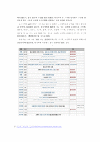 중국의 특정 한성 윈난성雲南省윈난 성-6