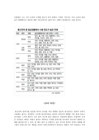 통신언어 찬반토론-4