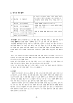 초애 草涯 장만영 張萬榮 작가-2