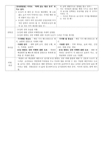5194_신문 비교 미국 B52군사훈련-2