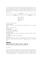 매체별 언어이해 전략 구성 상업광고 텍스트 읽기-5