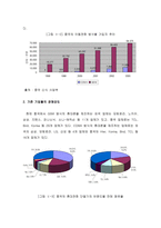 중국 이동전화 산업분석-5