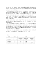 중국 이동전화 산업분석-8