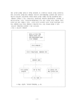 관세론 미국의 통상정책-3