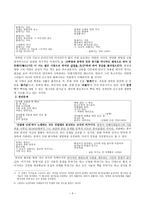 시인 신동엽 민족 과민 중의 역사의식-3