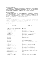 일 대중문화 일본요리-3