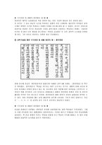 세종대왕의 국가경영1-5