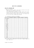 OECD 국가 의사회 보장제도-1