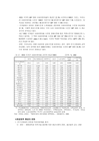OECD 국가 의사회 보장제도-2