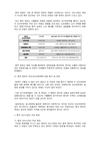 중국의 내수시장분석과 한국의 전략연구의 배경 및 목적-2