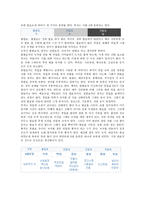 중국의 차문화2-5