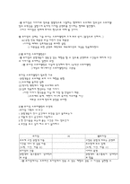 스토리텔링의 이해-3