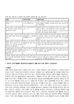 의사소통하기 Communicating-4
