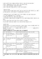 의사소통하기 Communicating-6