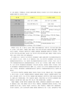 과학의 역사에서 세종의 시대-8