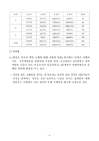 세월호 참사에 대한 조선일보와 한겨레의 보도 프레임 비교 고찰-6