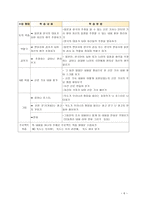 기말보고서일본의 속셈은-6