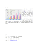 역사적으로 중요한 세계전쟁 세계 제1차 세계대전-4