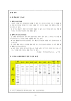 문학교육 레포트-1